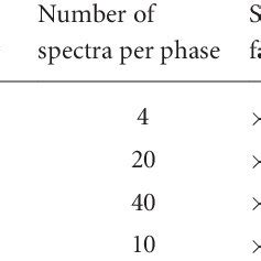 STM STS Measurements Of A Monolayer MoSe2 Flake Covering Two Different