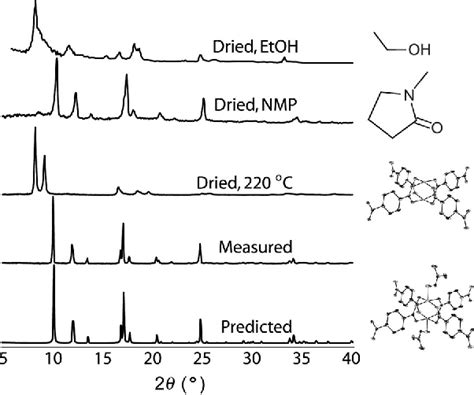 PDF Synthesis And Structure Characterization Of Copper Terephthalate