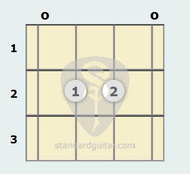 E Minor Mandolin Chord | Standard Mandolin