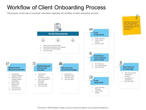 Client Onboarding Process Flow Chart