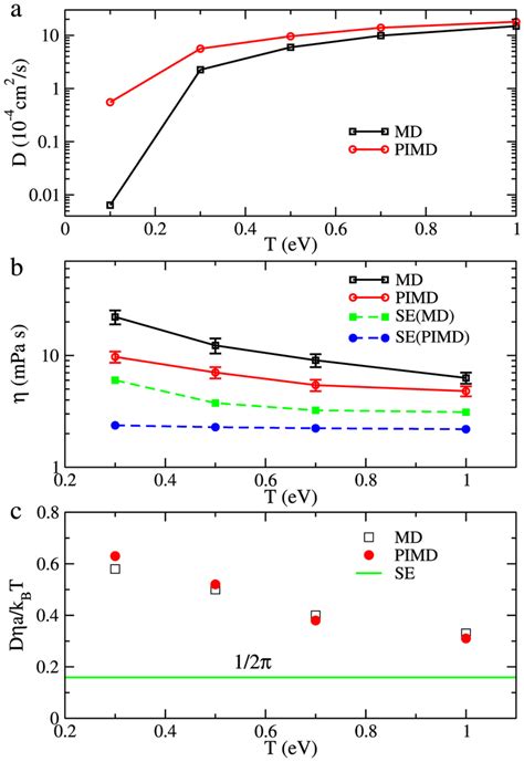 Temperature Dependence Of The Self Diffusion Coefficient A And Shear