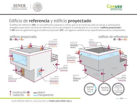 File Giz Gu A R Pida Nom Ener Pdf Energypedia Info