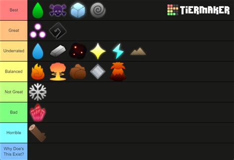 Arcane Odyssey Magic Tier List Community Rankings Tiermaker