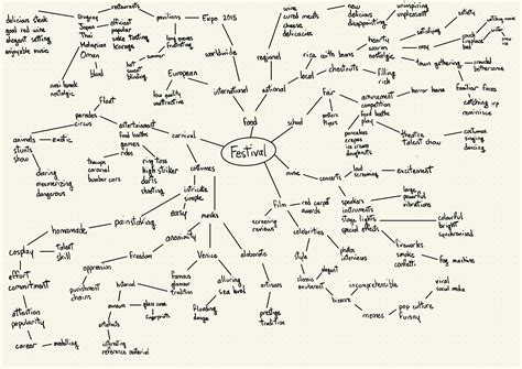 Spider diagrams – OCA Graphic Design