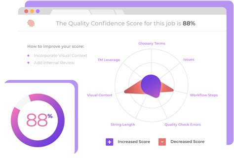 Translation Management System Smartling