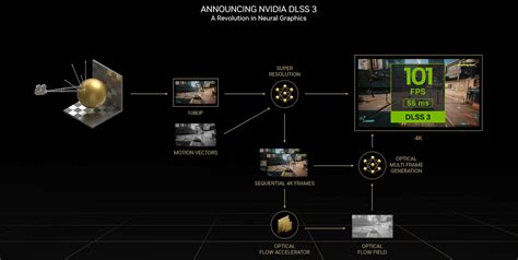 Quase 400 jogos e apps têm suporte as tecnologias das GPUs NVIDIA