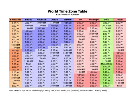 Gmt Time Zone Conversion Chart Printable