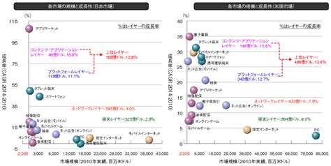 総務省｜平成24年版 情報通信白書