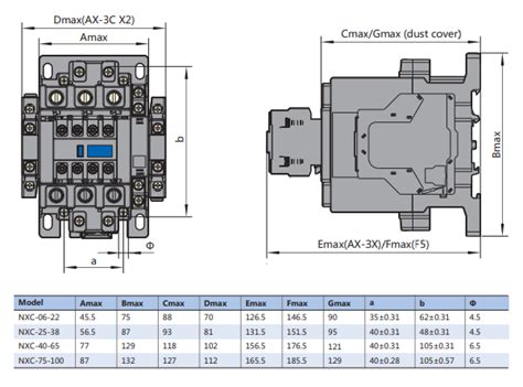 NXC 40 Contactor Khởi động từ CHINT 3 pha 40A