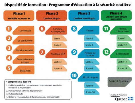 Programme ESR