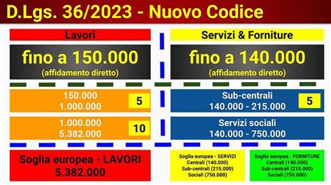 Le Soglie Nel Nuovo Codice Dei Contratti Pubblici Aggiornamento 144