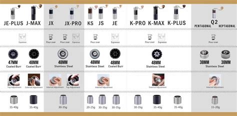 Ultimate 1Zpresso Grinders Comparison A Closer Look At ALL Of Their