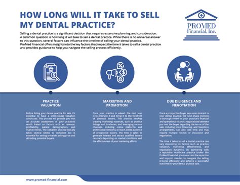 How Long Will It Take To Sell My Dental Practice Promed Financial Inc