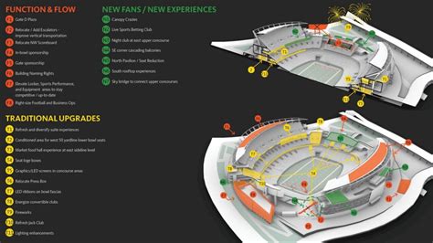 Paycor Stadium upgrade plan - or what it may cost - won't be released ...