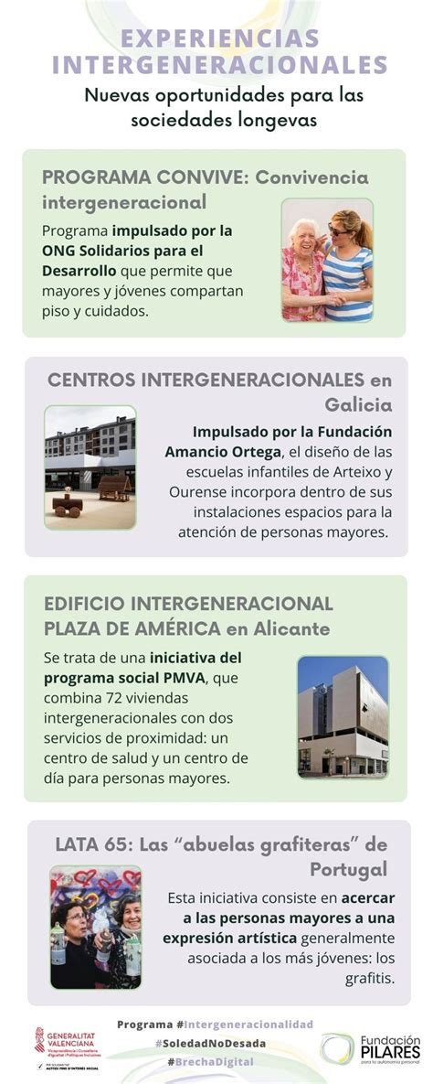 Intergeneracionalidad Contra La Brecha Digital Fundaci N Pilares