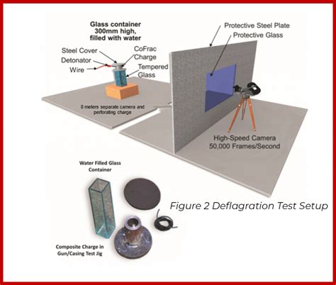 measure deflagration process test areco technology