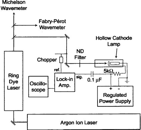 Schematic diagram of the apparatus. | Download Scientific Diagram