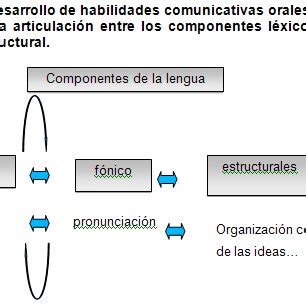 Desarrollo De Habilidades Comunicativas Orales Para El Jurista