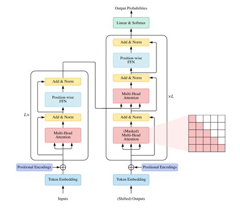 Llama Open And Efficient Foundation Language Models Lukes Blog