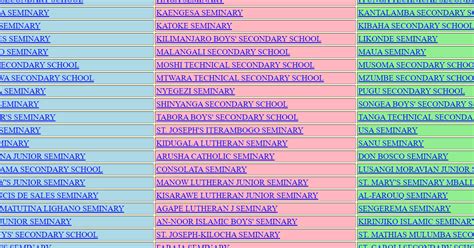 Necta Matokeo Ya Kidato Cha Pili 20212022 Form Two Result 2021