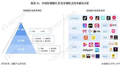 预见2023：一文深度了解2023年中国短视频行业市场规模、竞争格局及发展前景研究报告 前瞻产业研究院