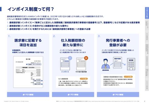 インボイス制度の概要と対策ガイド マネーフォワード クラウド 資料ライブラリ