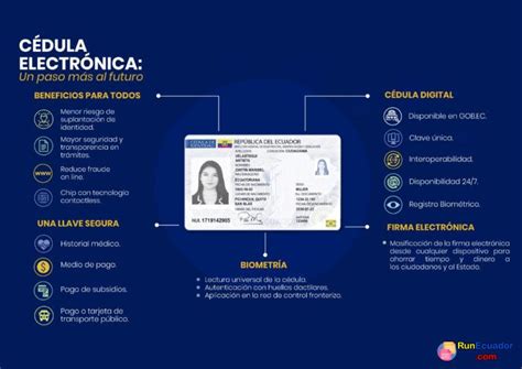 Unlock The Benefits Of Ecuador Cedula A Comprehensive Guide