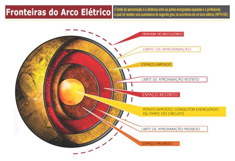 O Que E Arco Eletrico - 14 Conceitos sobre Arco Elétrico que você deveria saber! - AWStrom