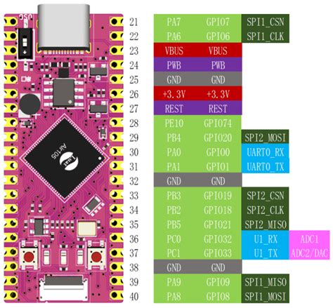 Hezhou Air105 Entwicklungsboard