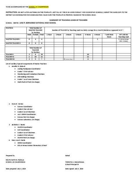 summary  teaching loads  master teachers  learning