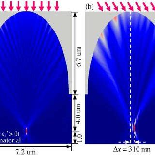 Schematics Of A An Elliptic And B A Hyperbolic Metamaterial