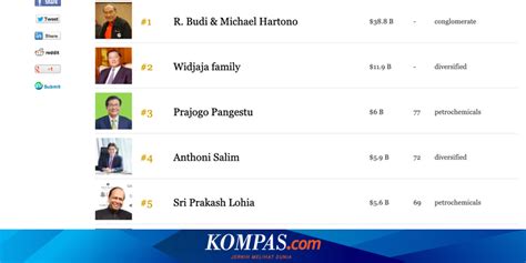 Daftar 10 Orang Terkaya Di Indonesia Versi Forbes Halaman All