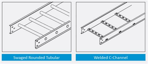 cable tray types and sizes - Wiring Diagram and Schematics