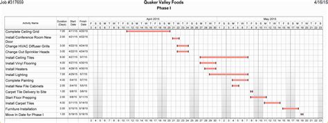 Free Residential Construction Schedule Template Of Residential ...