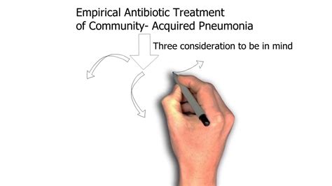 VIDEO ON EMPIRICAL DRUG THERAPY OF COMMUNITY ACQUIRED PNEUMONIA YouTube