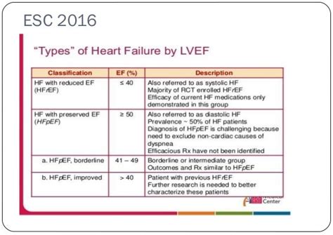 Heart Failure Classification Ejection Fraction