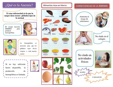 Triptico Prevencion De Anemia Alimentos Ricos En Hierro Aumenta El