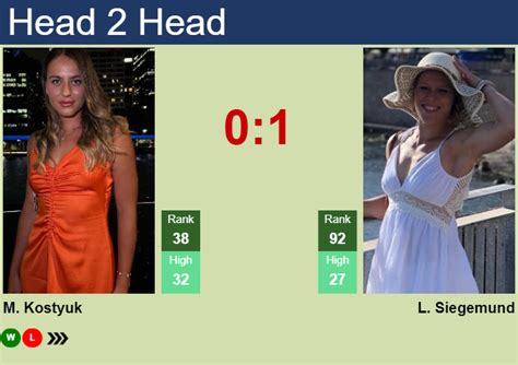 H2H, prediction of Marta Kostyuk vs Laura Siegemund in Adelaide with ...