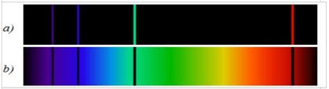 Espectro de emsión qué es concepto interpretación ejemplos