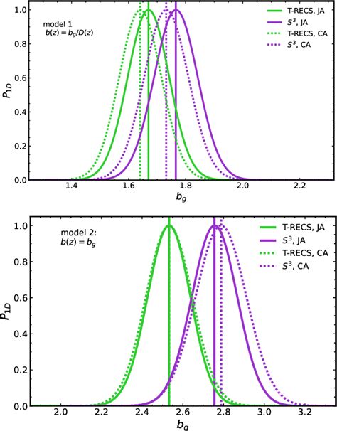 Figure 10 From A Cross Correlation Analysis Of CMB Lensing And Radio