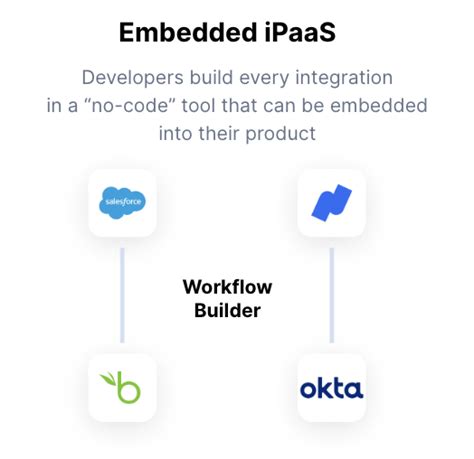 A Guide To API Integration Middleware