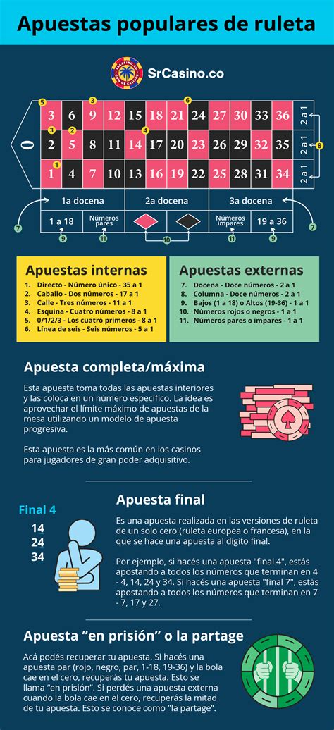 Conoce Las Reglas De La Ruleta Apuestas Y Probabilidades