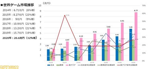 【ブログ】新型コロナ禍で拡大が進むゲーム業界の中で進んだ『あつ森』シリーズのグローバル化、そしてその背景にあるもの ゲーム・エンタメ最新