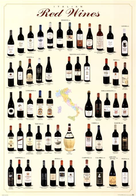 Wine Education On Your Wall With These Great Posters