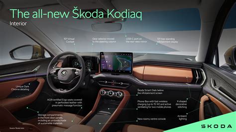 Škoda Kodiaq | Infographic Interior - Škoda Storyboard