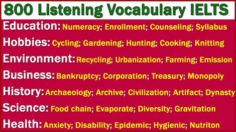 Repeated And Most Commonly Used Listening Vocabulary For Ielts