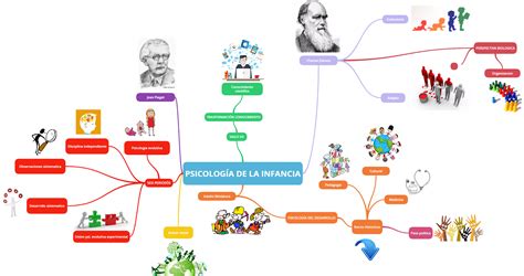 Teorias Del Desarrollo Infantil Mindmeister Mapa Mental Images