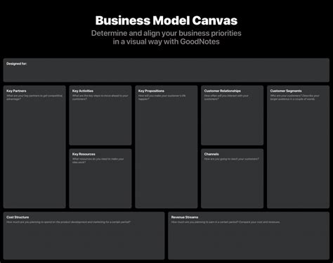 Business Model Canvas Template - Free Digital Planners