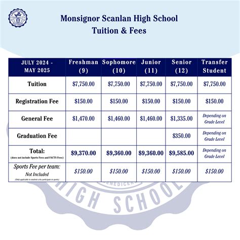 Students question the high cost of tuition versus uf salaries 26