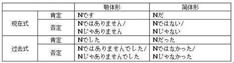 日语4大基本句型总结，万变不离其宗！ 知乎